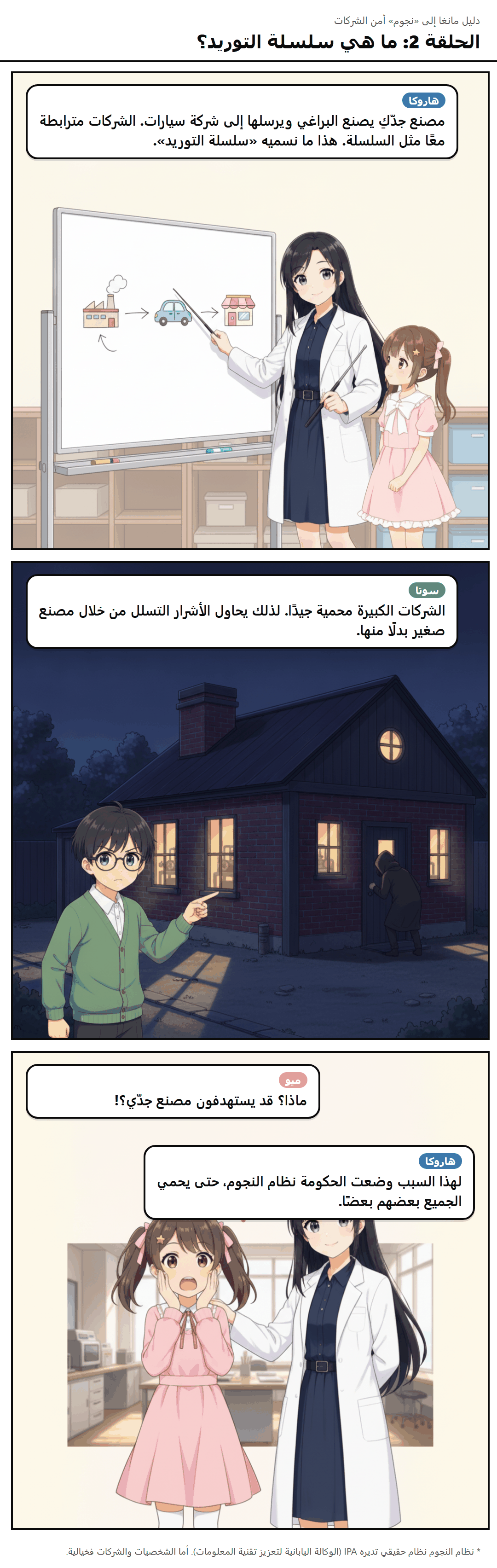 الحلقة 2: ما هي سلسلة التوريد؟