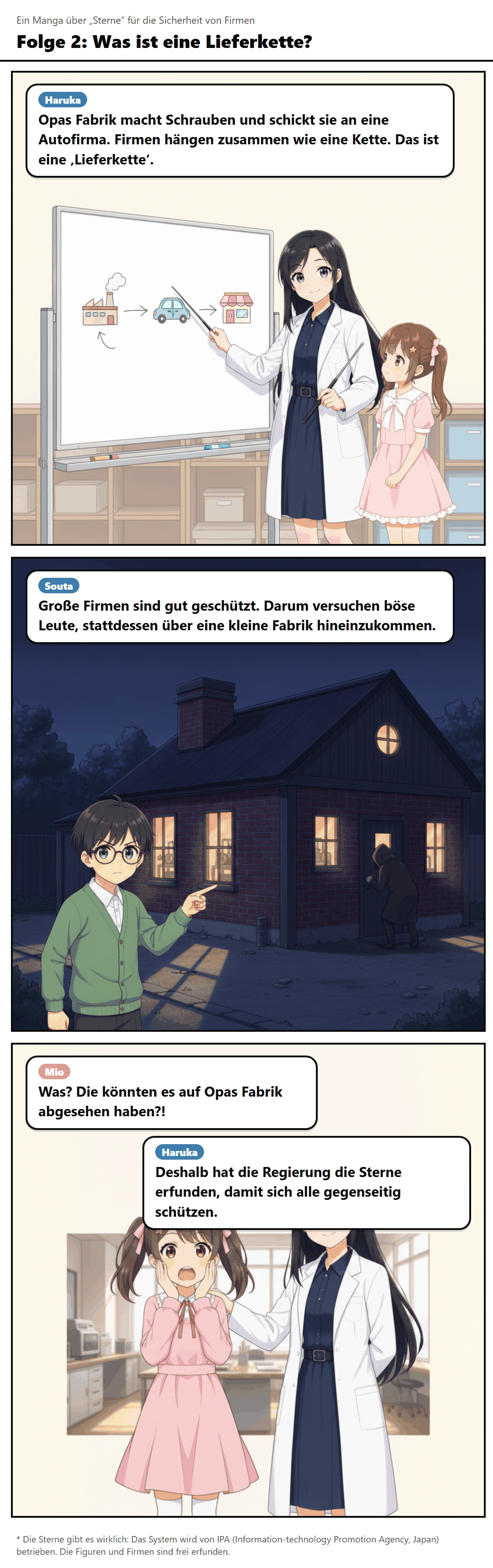 Folge 2: Was ist eine Lieferkette?