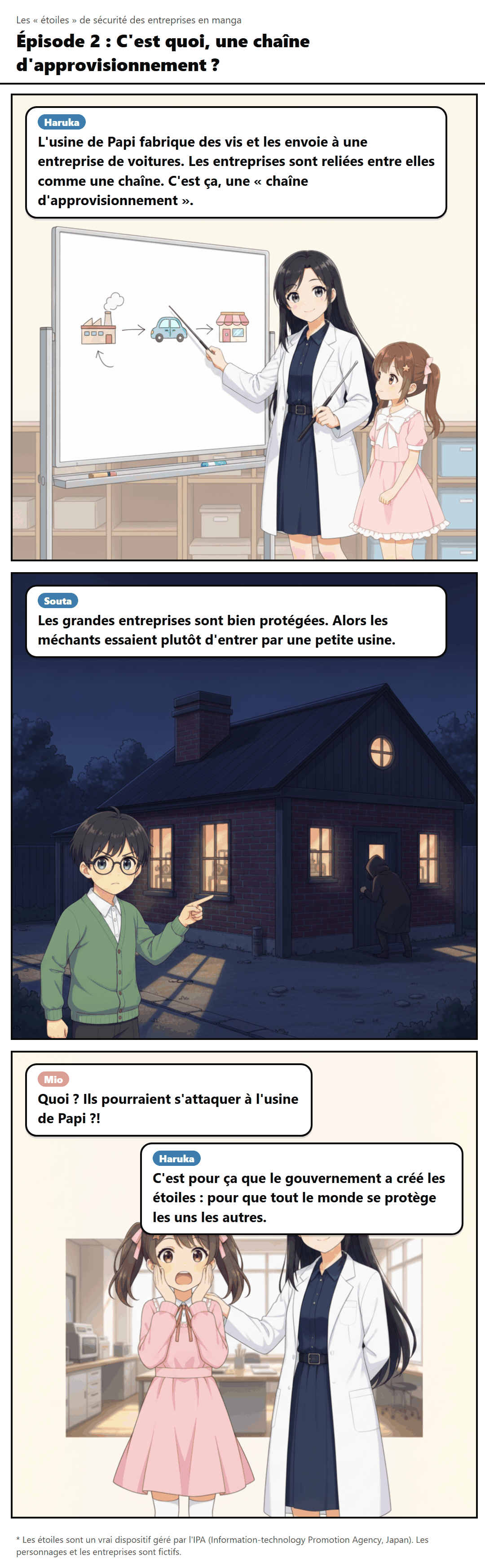 Épisode 2 : C'est quoi, une chaîne d'approvisionnement ?