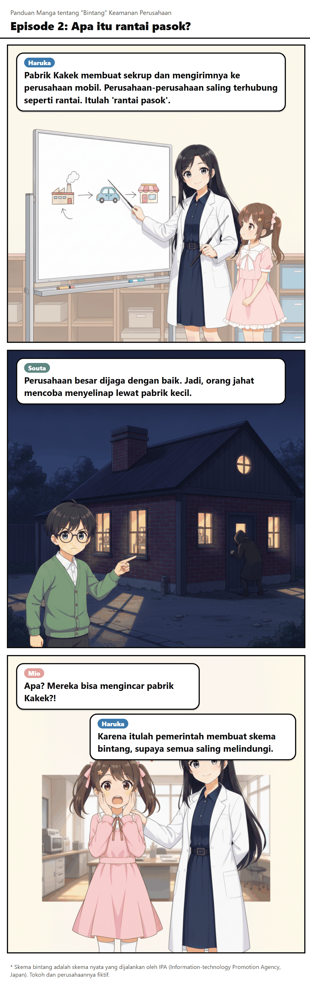 Episode 2: Apa itu rantai pasok?