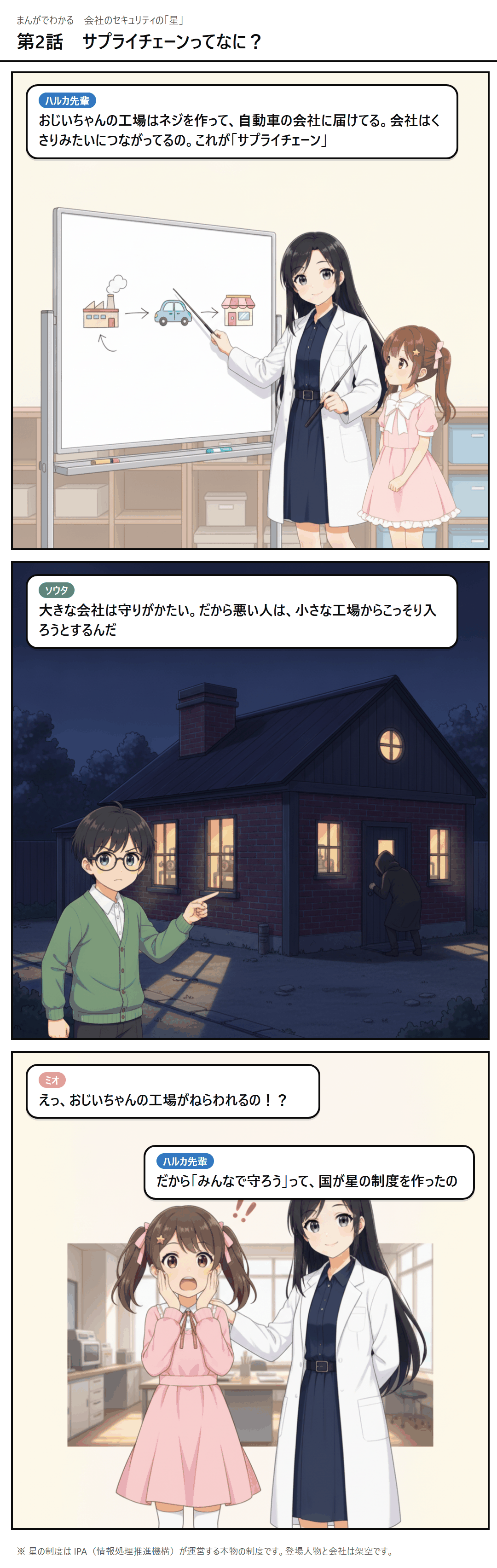 第2話 サプライチェーンってなに?