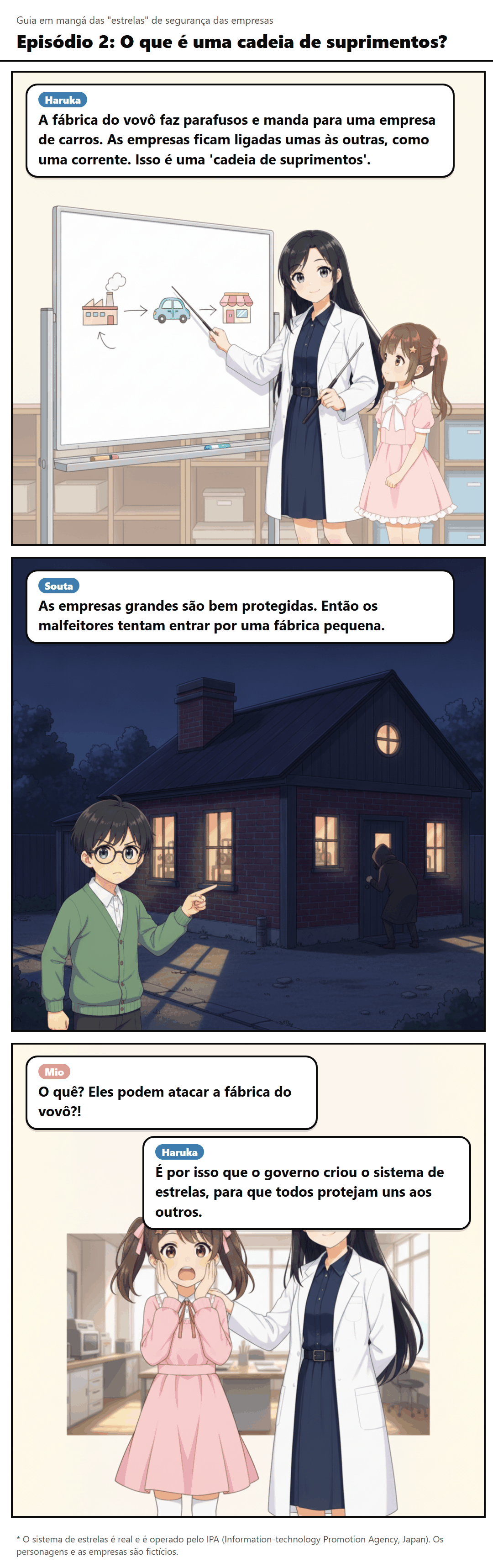Episódio 2: O que é uma cadeia de suprimentos?