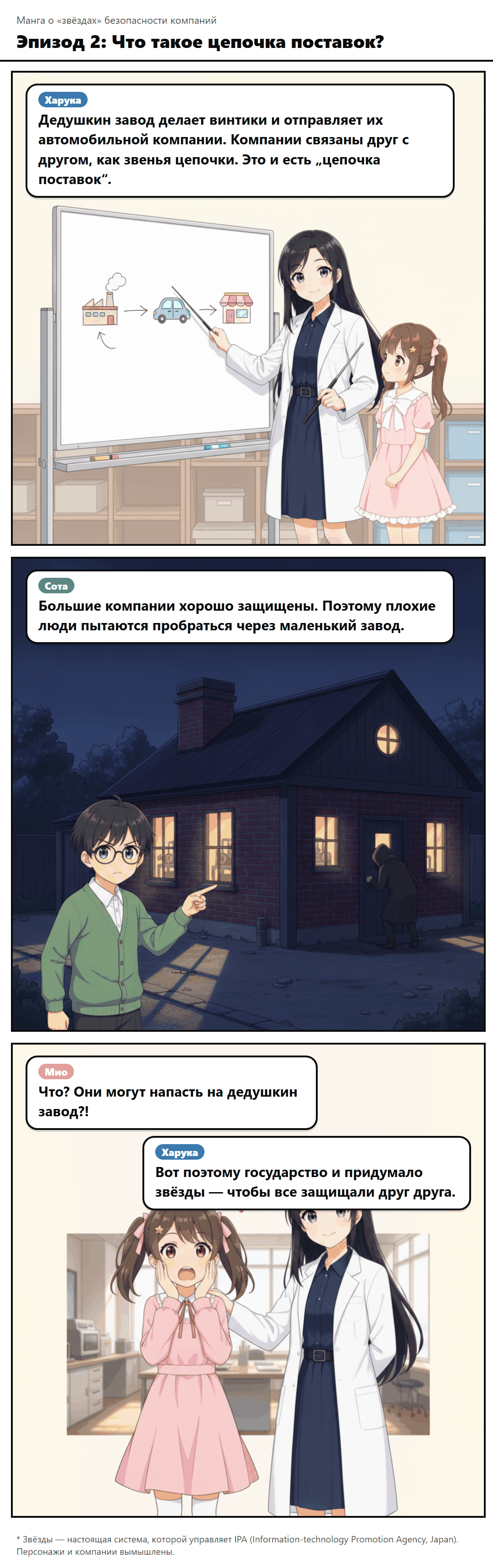 Эпизод 2: Что такое цепочка поставок?