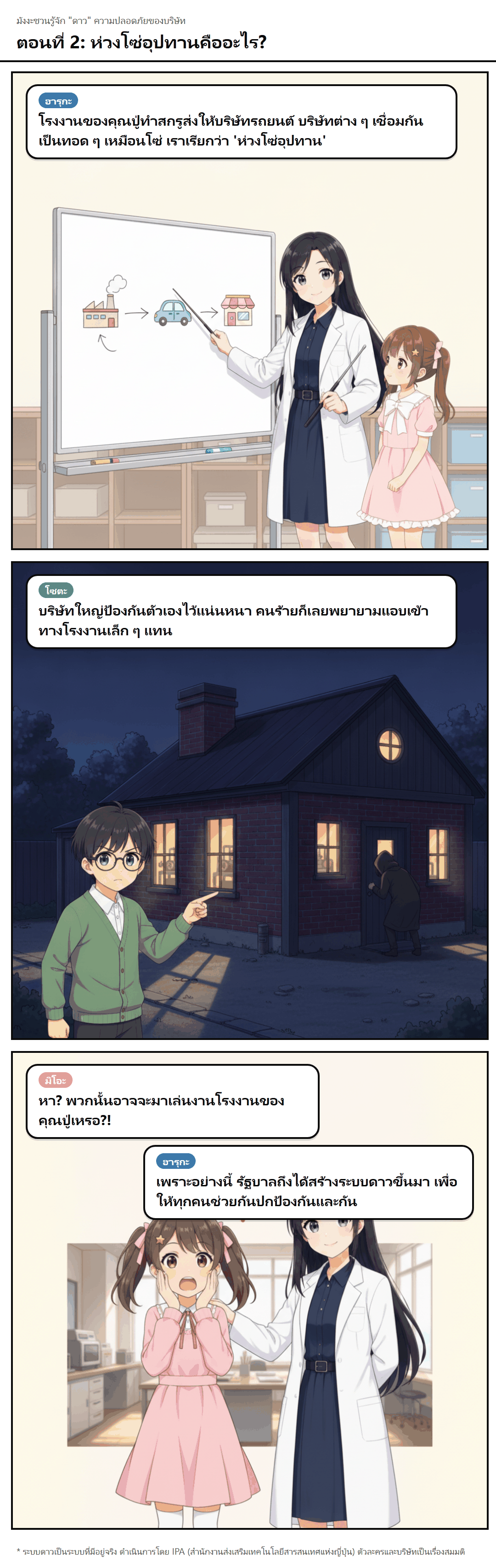 ตอนที่ 2: ห่วงโซ่อุปทานคืออะไร?