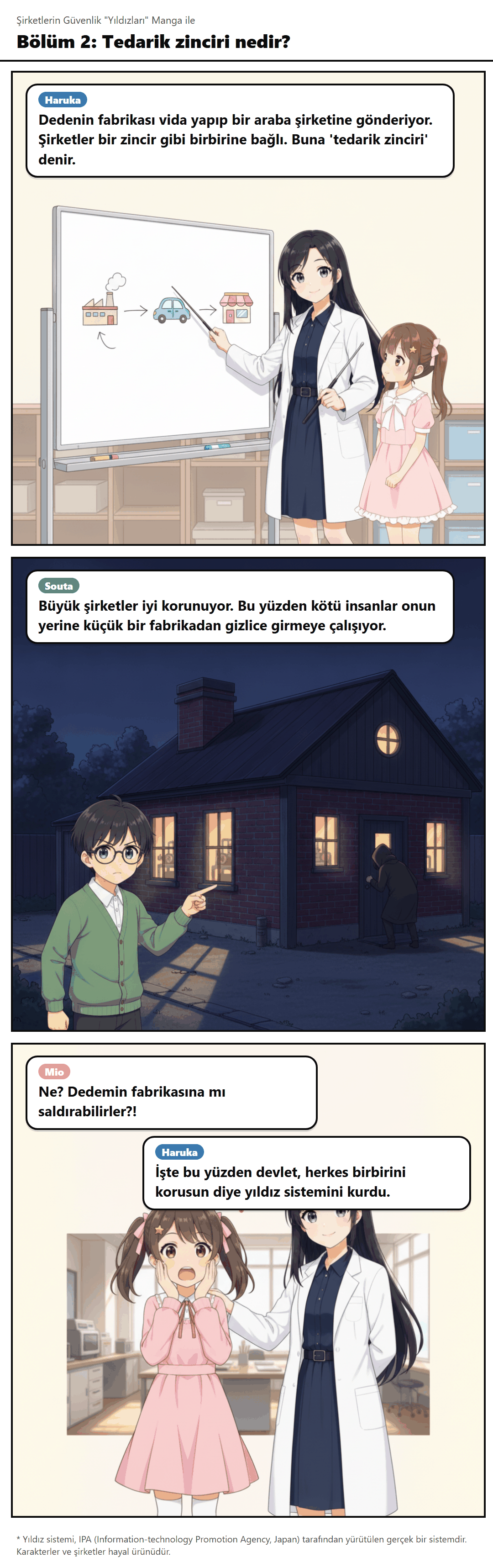 Bölüm 2: Tedarik zinciri nedir?