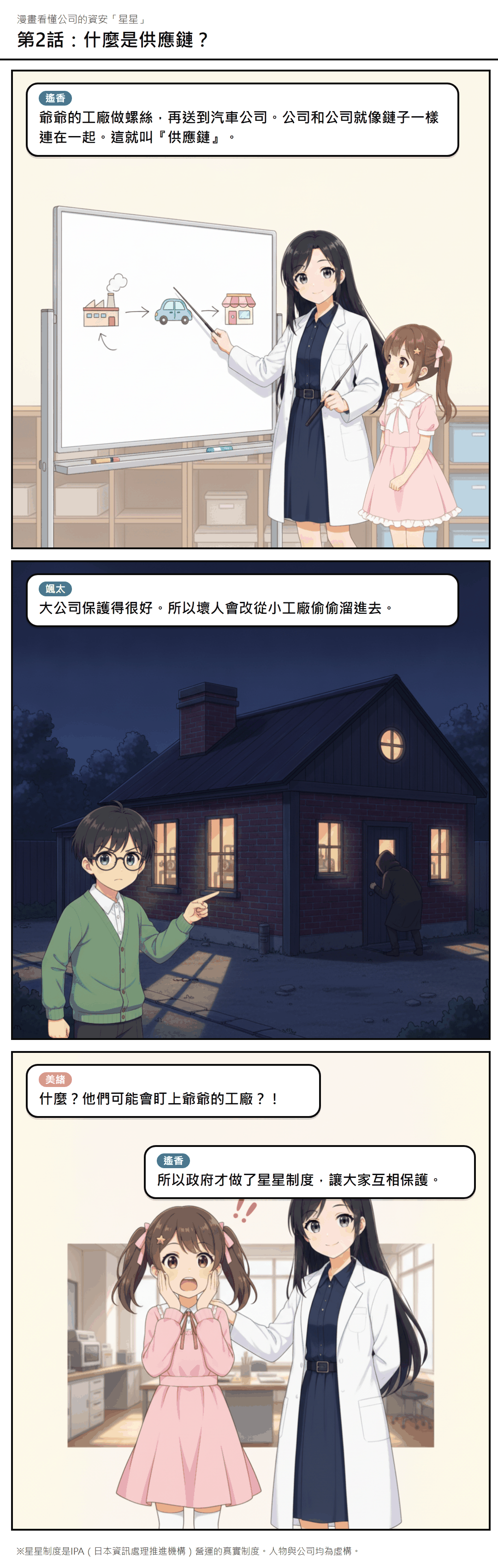 第2話:什麼是供應鏈?