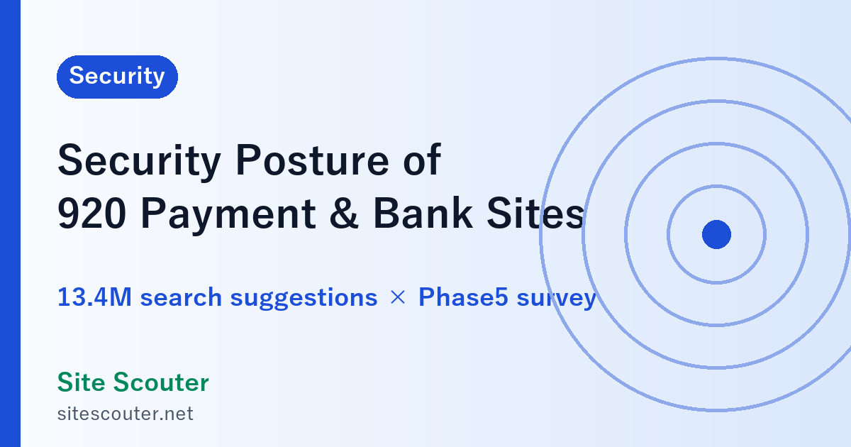 Security Posture of 920 Payment and Bank Sites: 13.4 Million Search Suggestions Joined with the Phase5 Survey