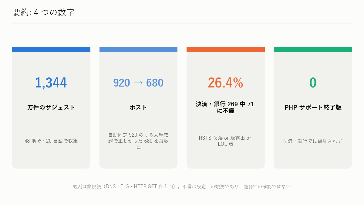 図解: 要約