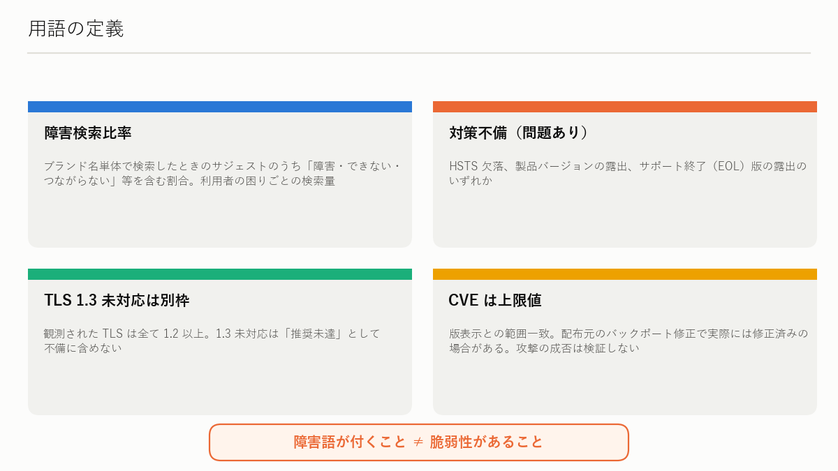 図解: 用語の定義