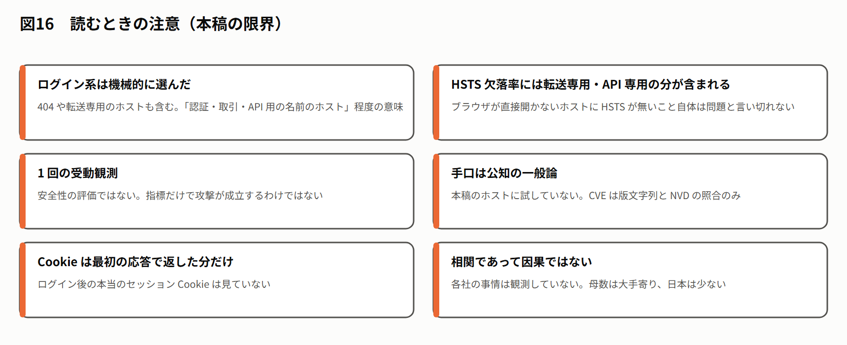 図16 読むときの注意（本稿の限界）