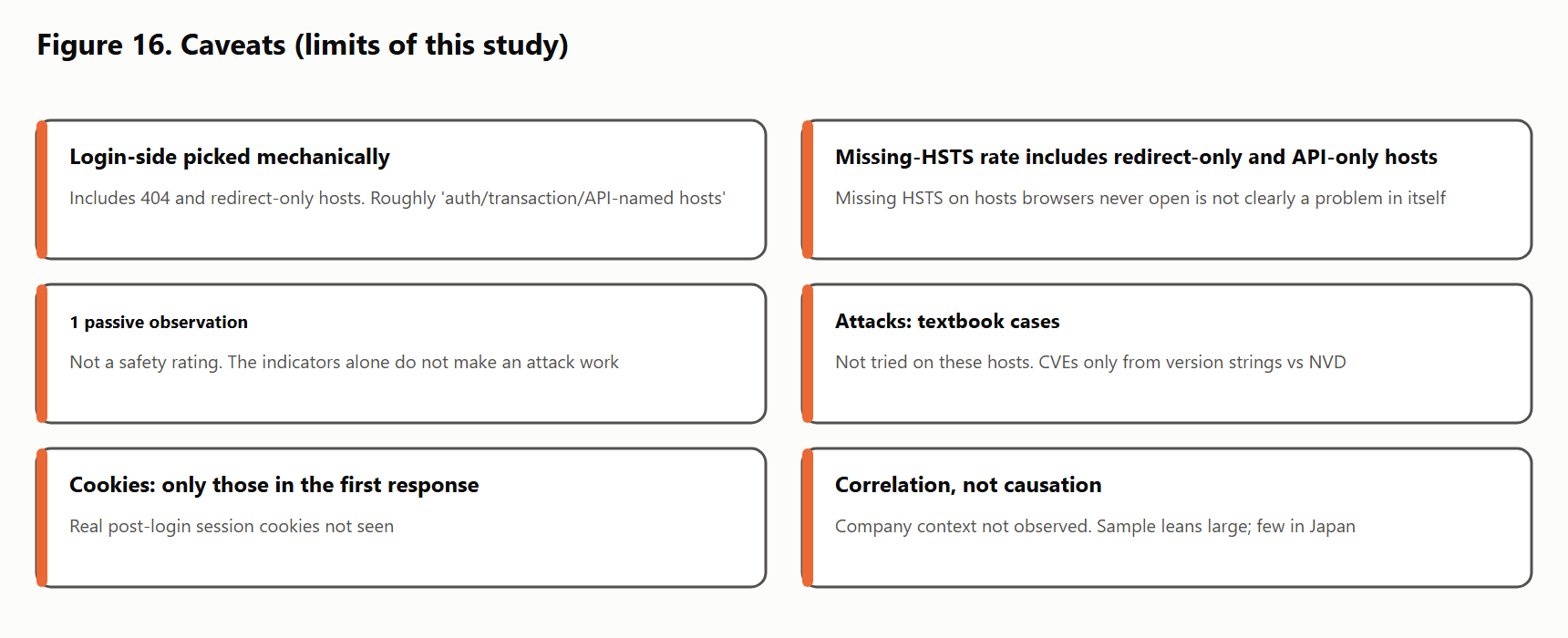 Figure 16 Caveats when reading (limitations of this article)