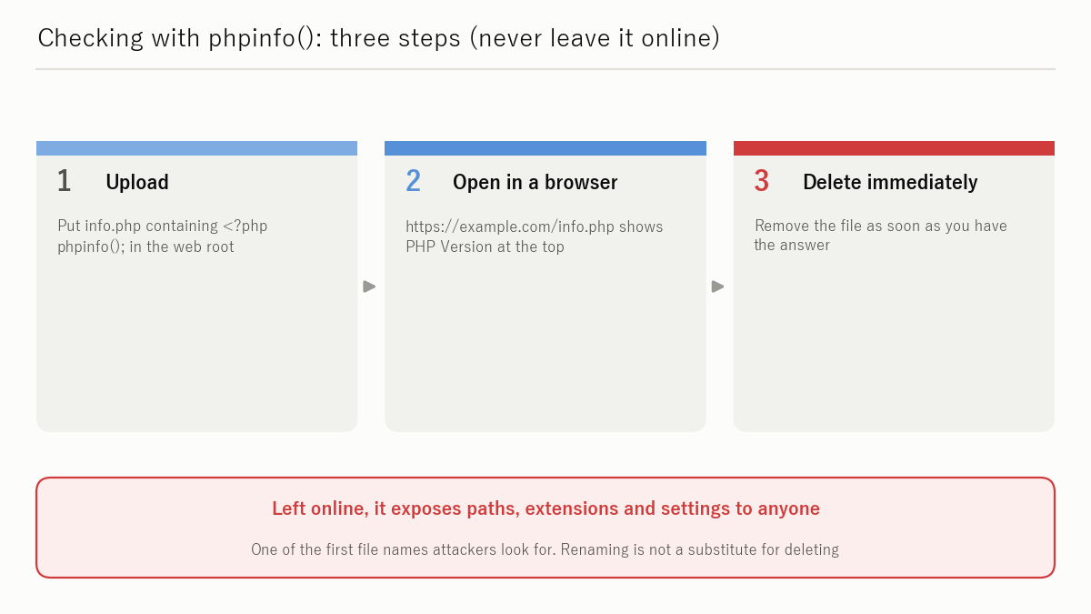 Figure: With phpinfo() (do not leave it online)