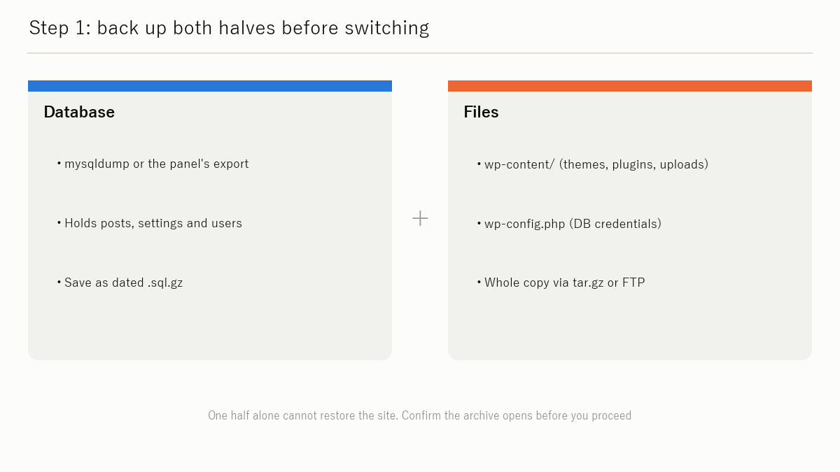 Figure: Step 1: Back up before switching