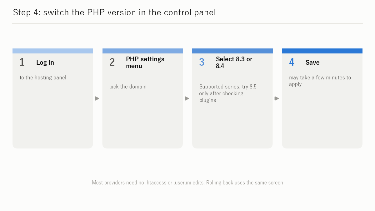 Figure: Step 4: Switch the PHP version in the control panel