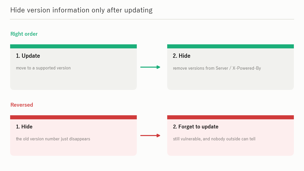 Figure: Hide the version string (after updating)
