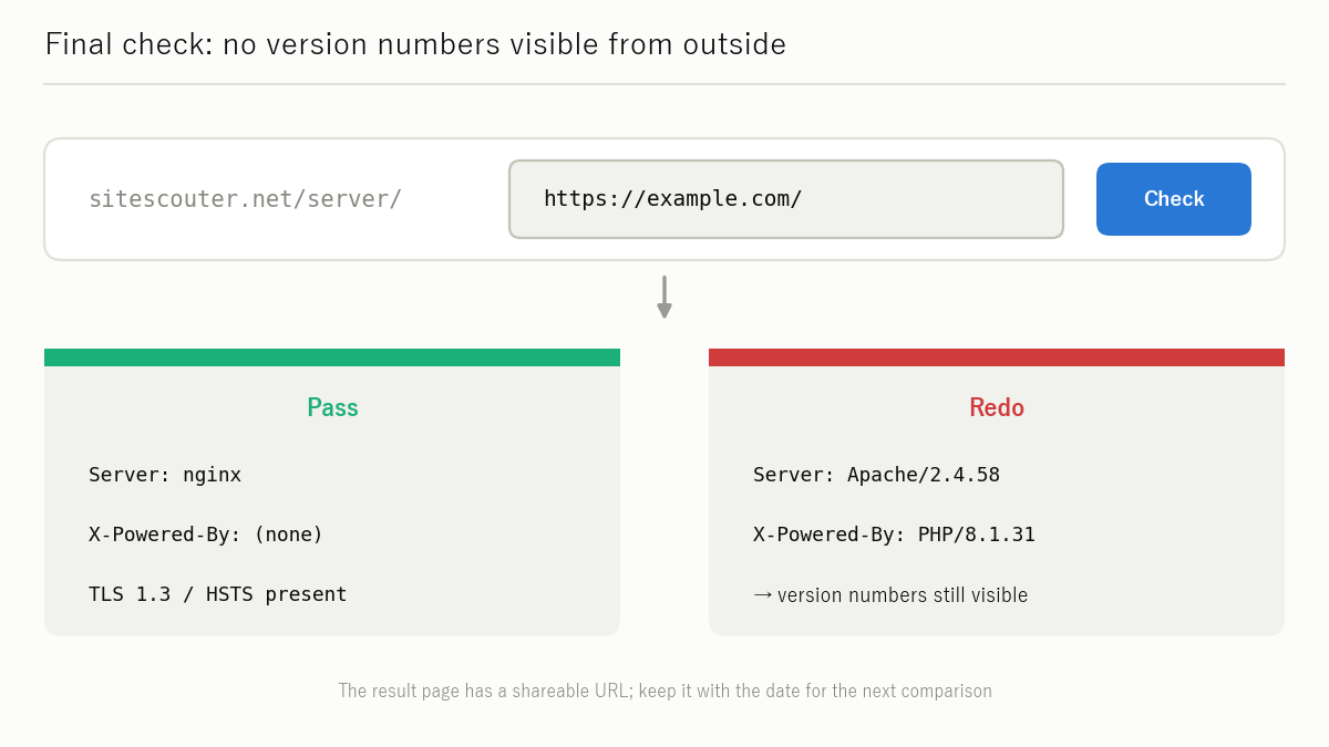 Figure: Final check after the changes