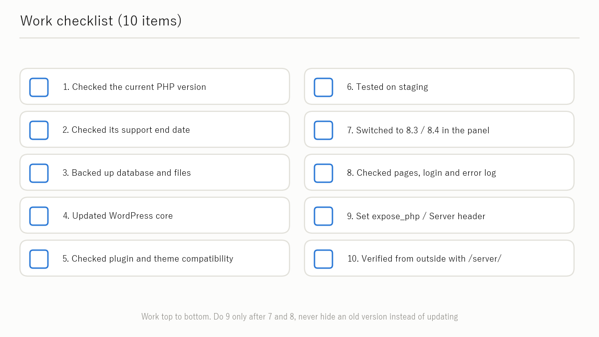 Figure: Checklist