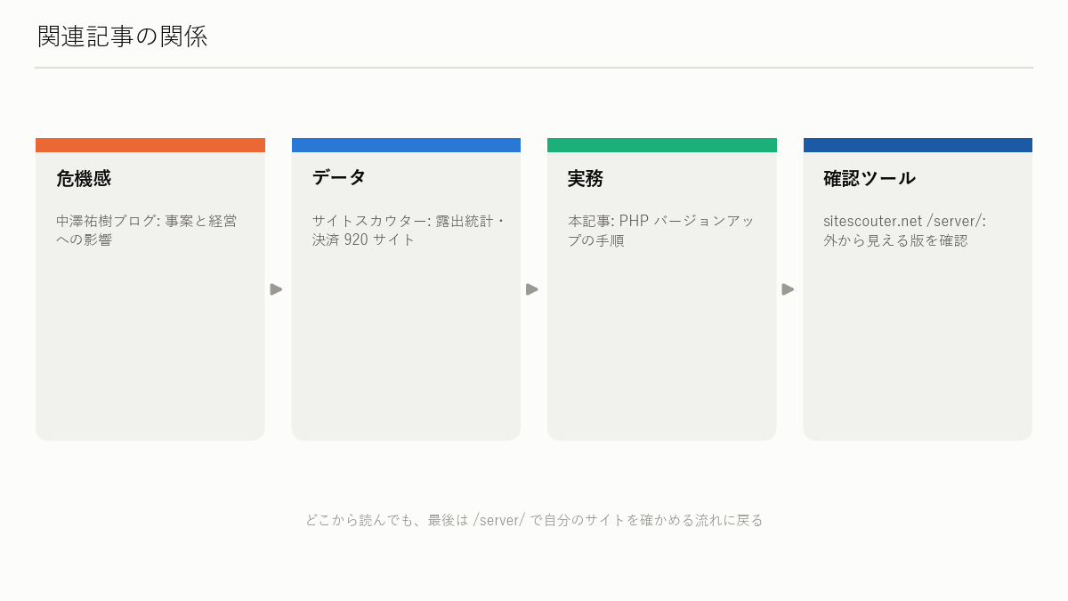 図解: 関連記事