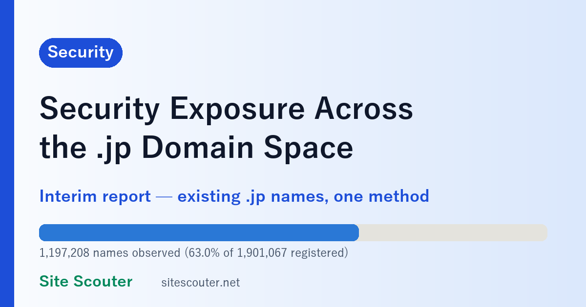 Security Exposure Across the .jp Domain Space — Interim Report: About 1.2 Million Existing .jp Domains Observed with One Method