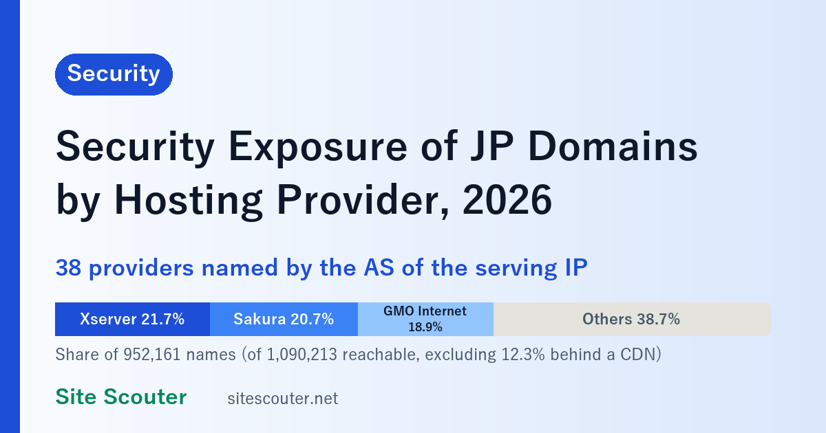 Sicurezza dei siti .jp per hosting provider: HSTS, PHP e CVE 2026