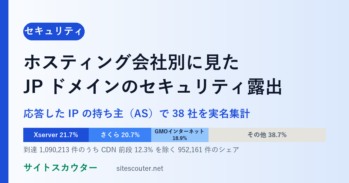ホスティング会社別に見たJPドメインのセキュリティ露出 2026｜.jpと日本語gTLDサイト約109万件の置き場所と対策状況