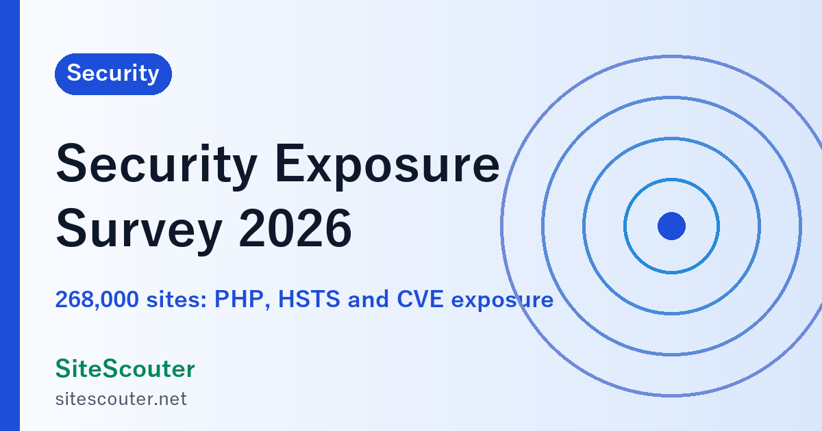 Security Exposure Survey 2026: PHP, HSTS and CVE exposure across 268,000 sites in Japan, the G7, Vietnam and Malaysia