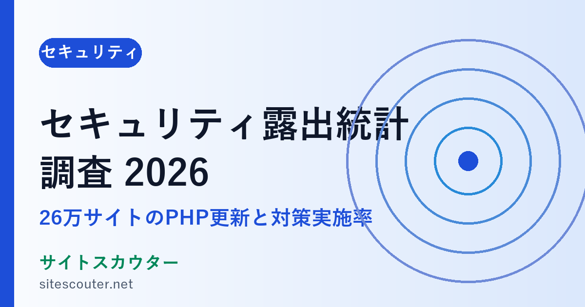 セキュリティ露出統計調査2026｜日本・G7・アジア26万サイトのPHP更新と対策実施率