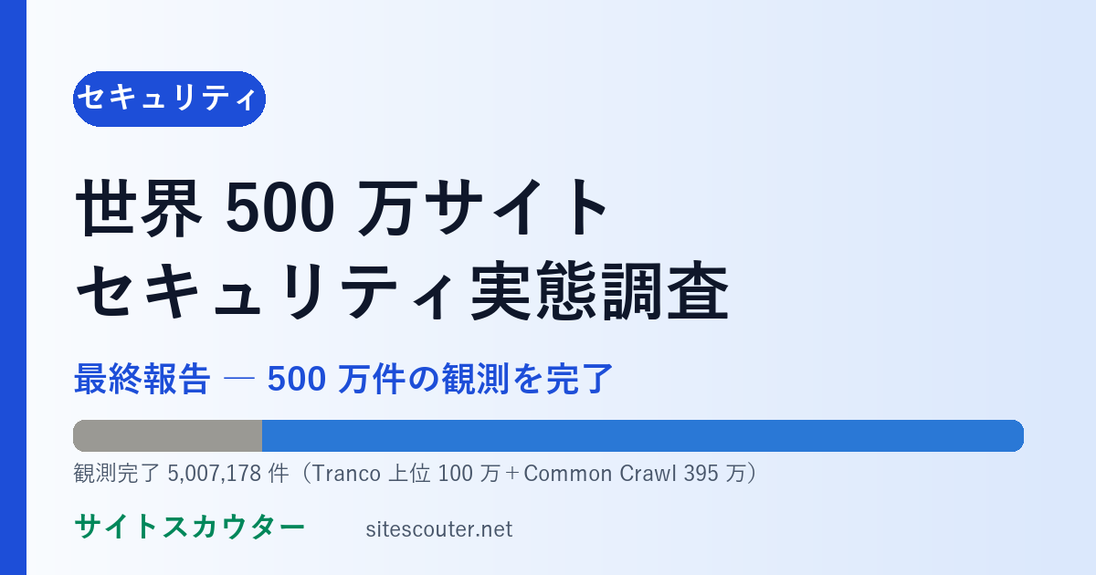 世界500万サイトのセキュリティ実態調査・最終報告｜Tranco上位100万とCommon Crawl 395万で見たウェブ全体の対策水準