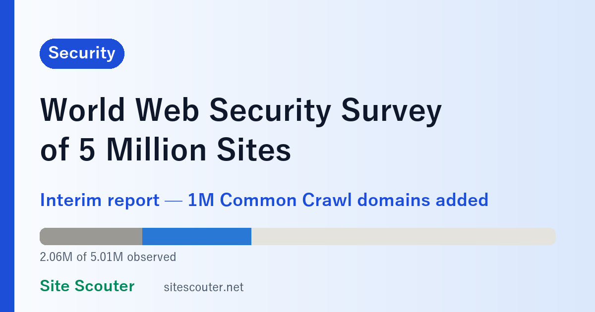 World Web Security Survey of 5 Million Sites — Interim Report: What Changed When 1 Million Common Crawl Domains Were Added