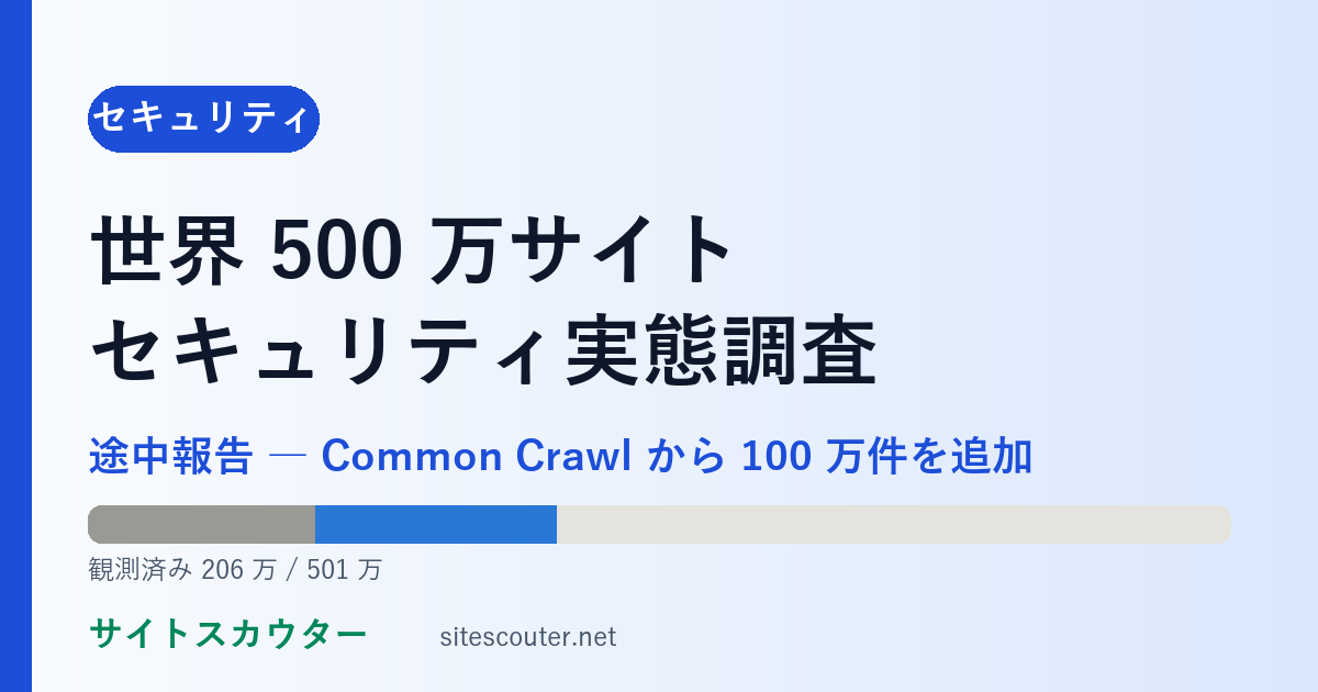 世界500万サイトのセキュリティ実態調査・途中報告｜Common Crawl から100万件を追加して何が変わったか